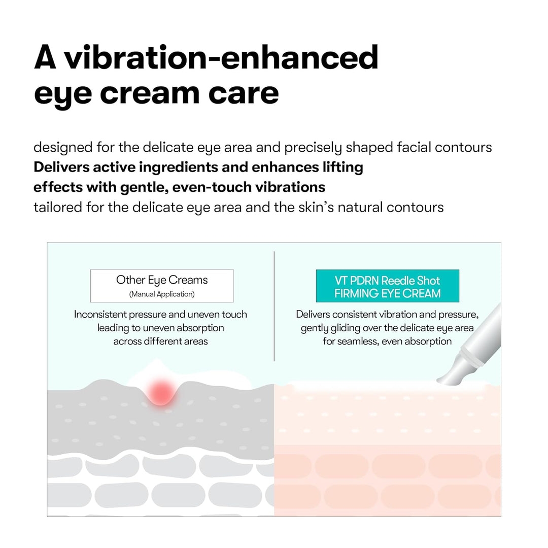 PDRN Reedle Shot Firming Eye Cream (0.51 Fl Oz / 15Ml), Ultra-Micro Vibration Eye Cream for Firming & Elasticity, Targeted Wrinkle Care, PDRN Collagen, Korean Skincare