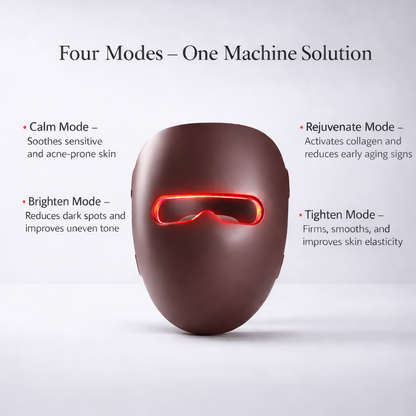 Llusso - LumiRegen Therapy Mask Pro