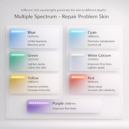 Llusso - LumaMist Photon Therapy Pro